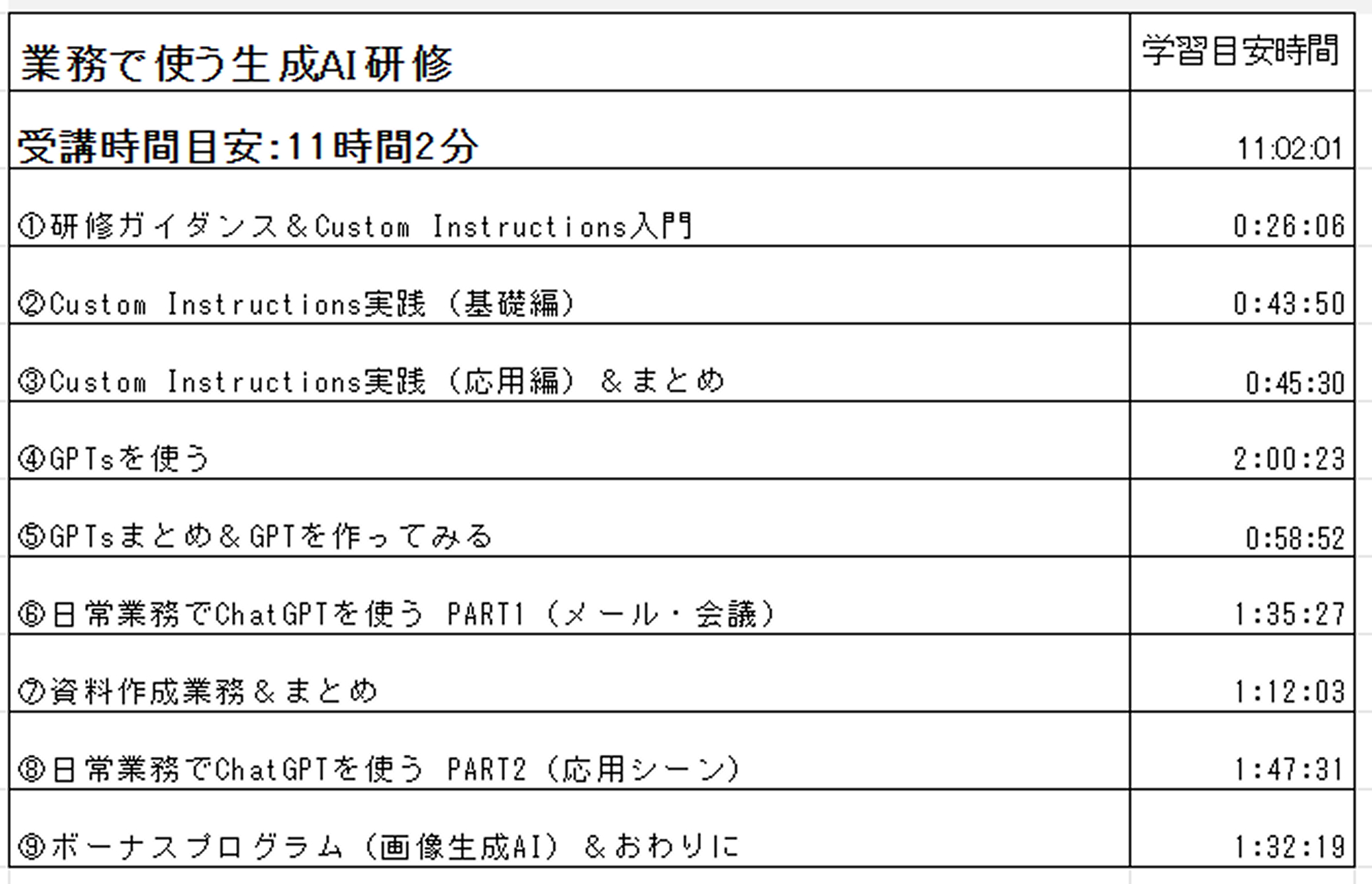 ③ アドバンス 共通カリキュラム カリキュラム1