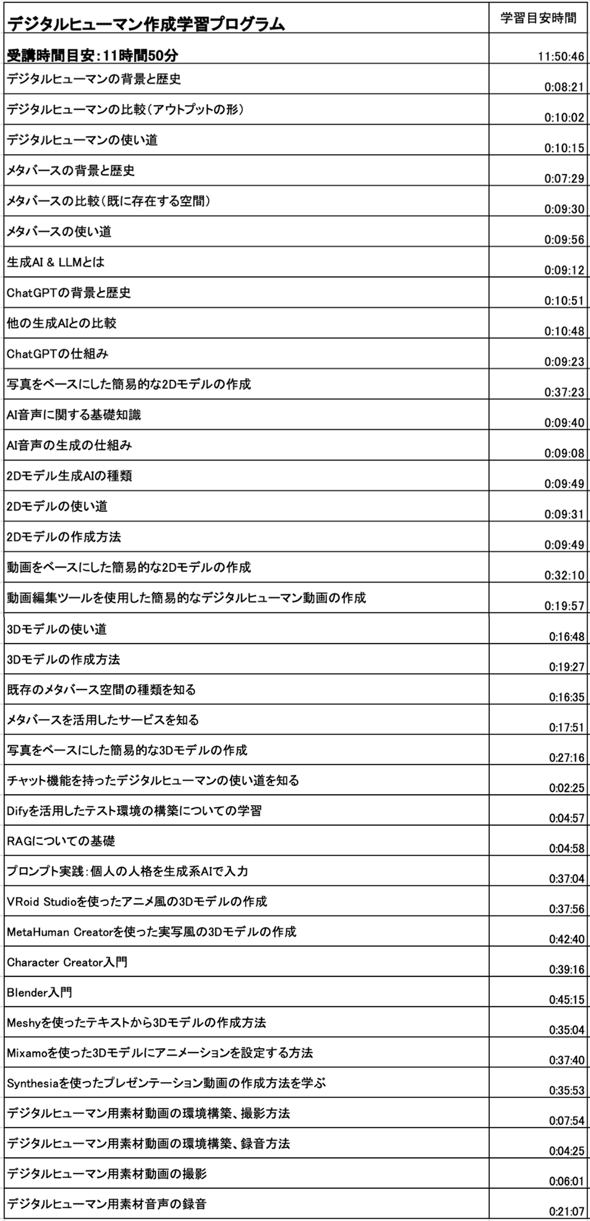 ③ アドバンス 共通カリキュラム カリキュラム2