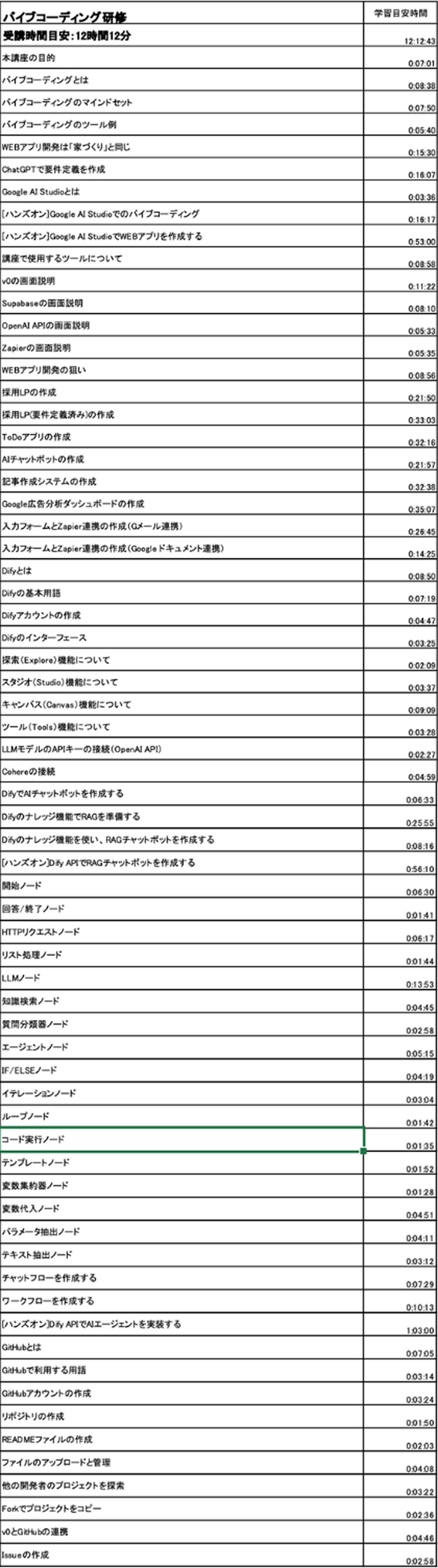 ③ アドバンス 共通カリキュラム カリキュラム4