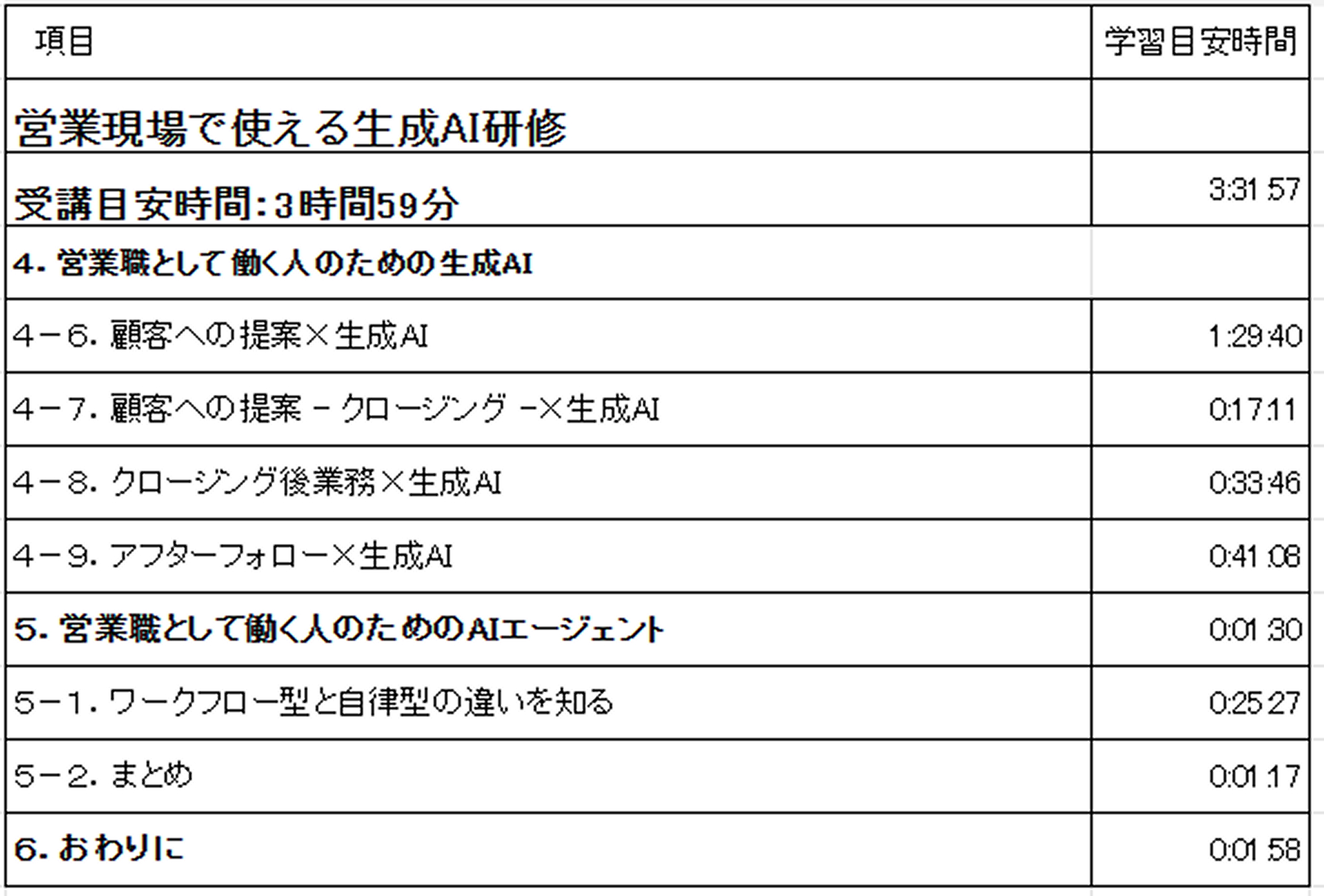 ③ アドバンス 業種・職種別（Part 3） カリキュラム1