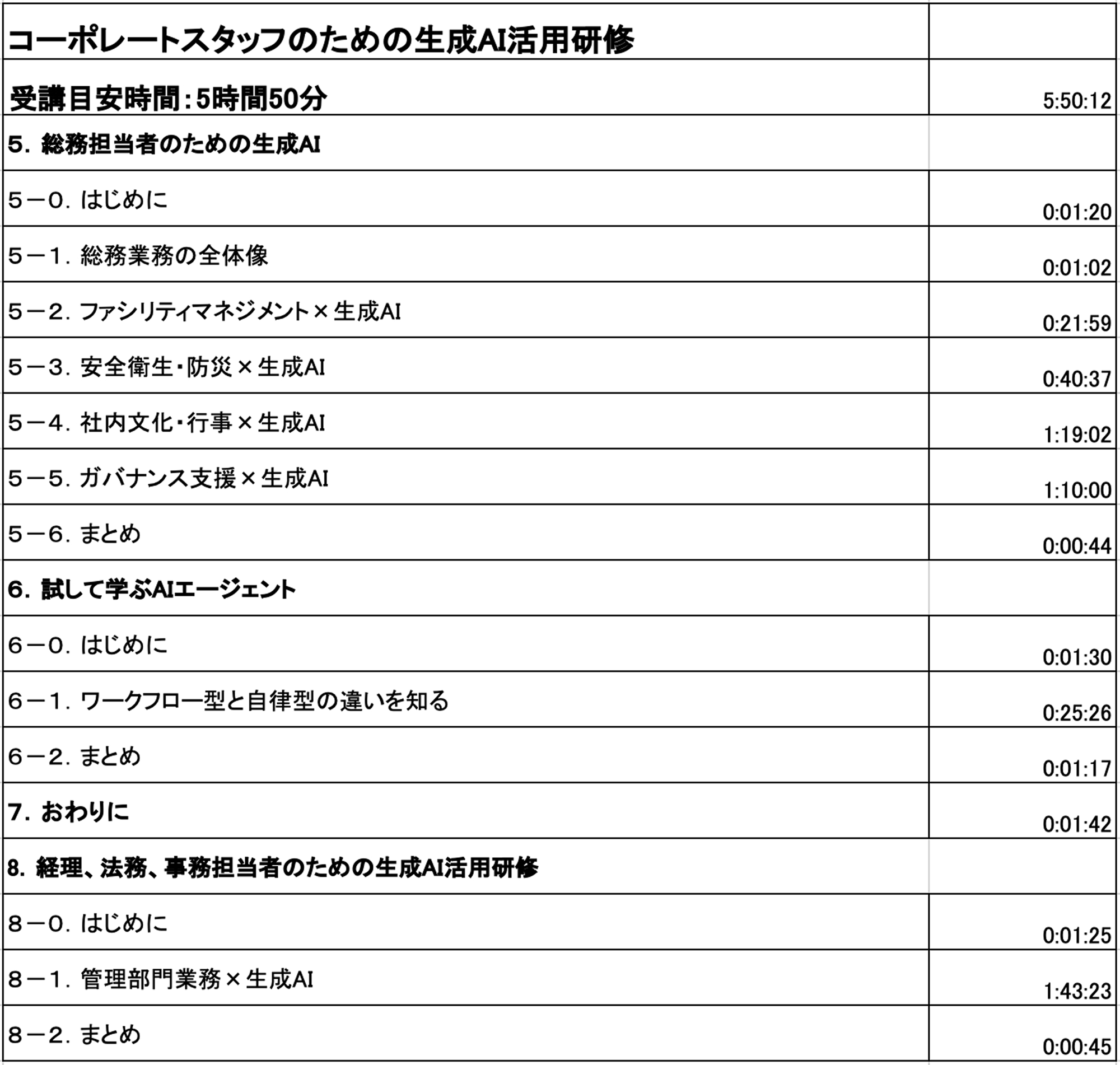 ③ アドバンス 業種・職種別（Part 3） カリキュラム2