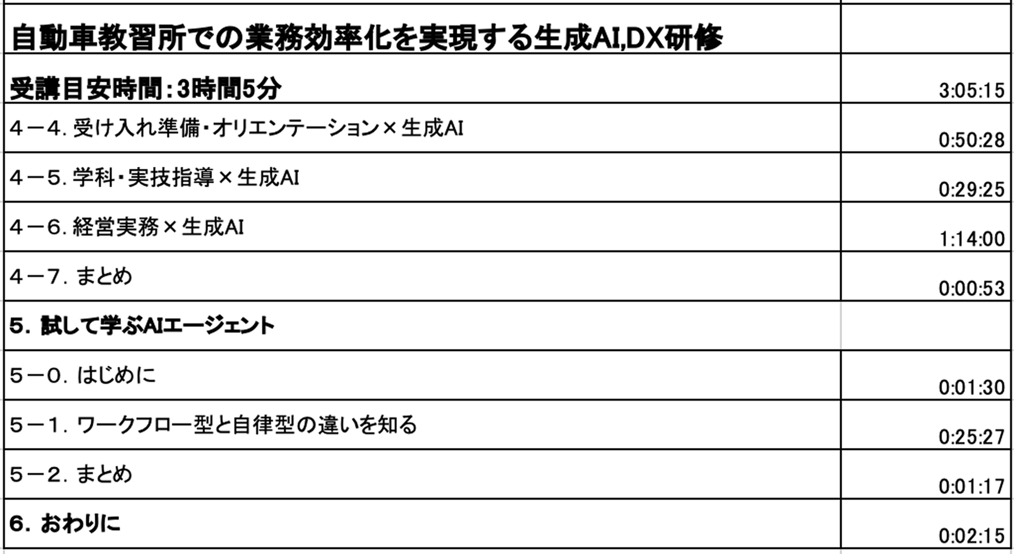 ③ アドバンス 業種・職種別（Part 3） カリキュラム3