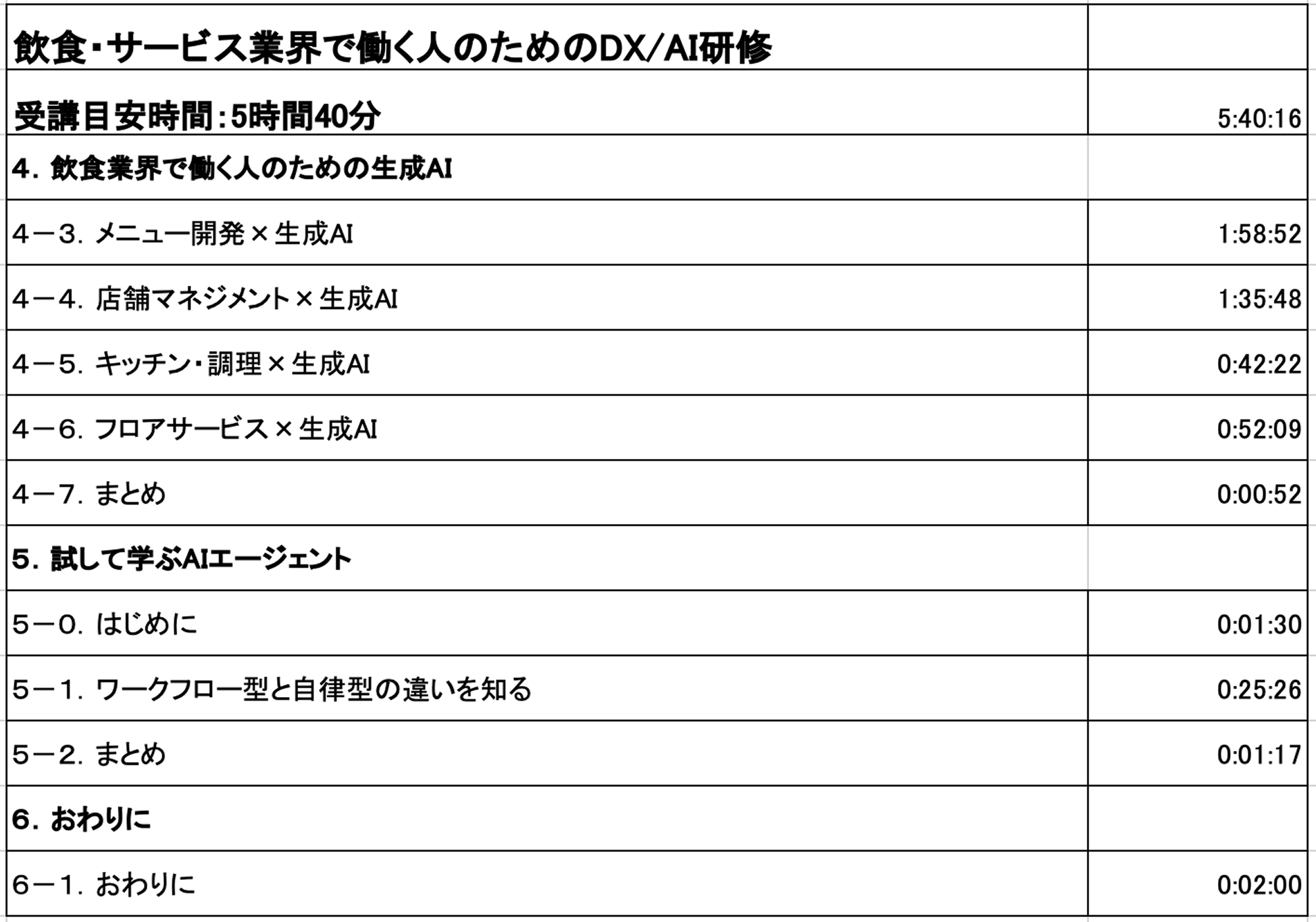 ③ アドバンス 業種・職種別（Part 3） カリキュラム4