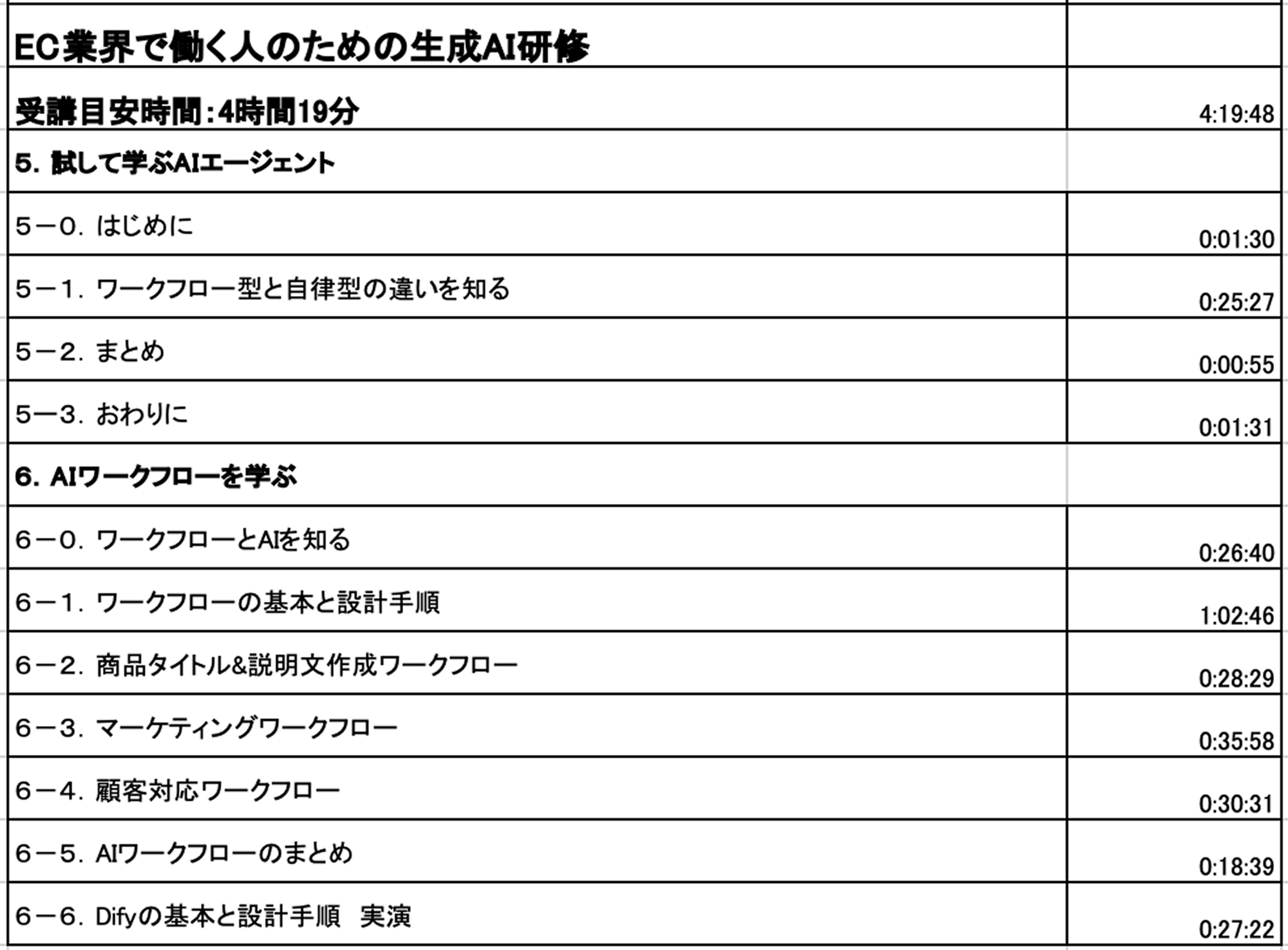 ③ アドバンス 業種・職種別（Part 3） カリキュラム5