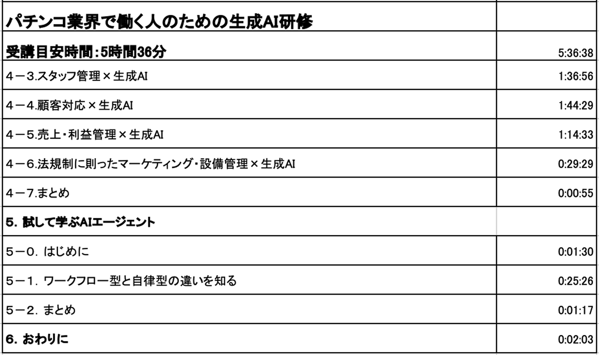 ③ アドバンス 業種・職種別（Part 3） カリキュラム6