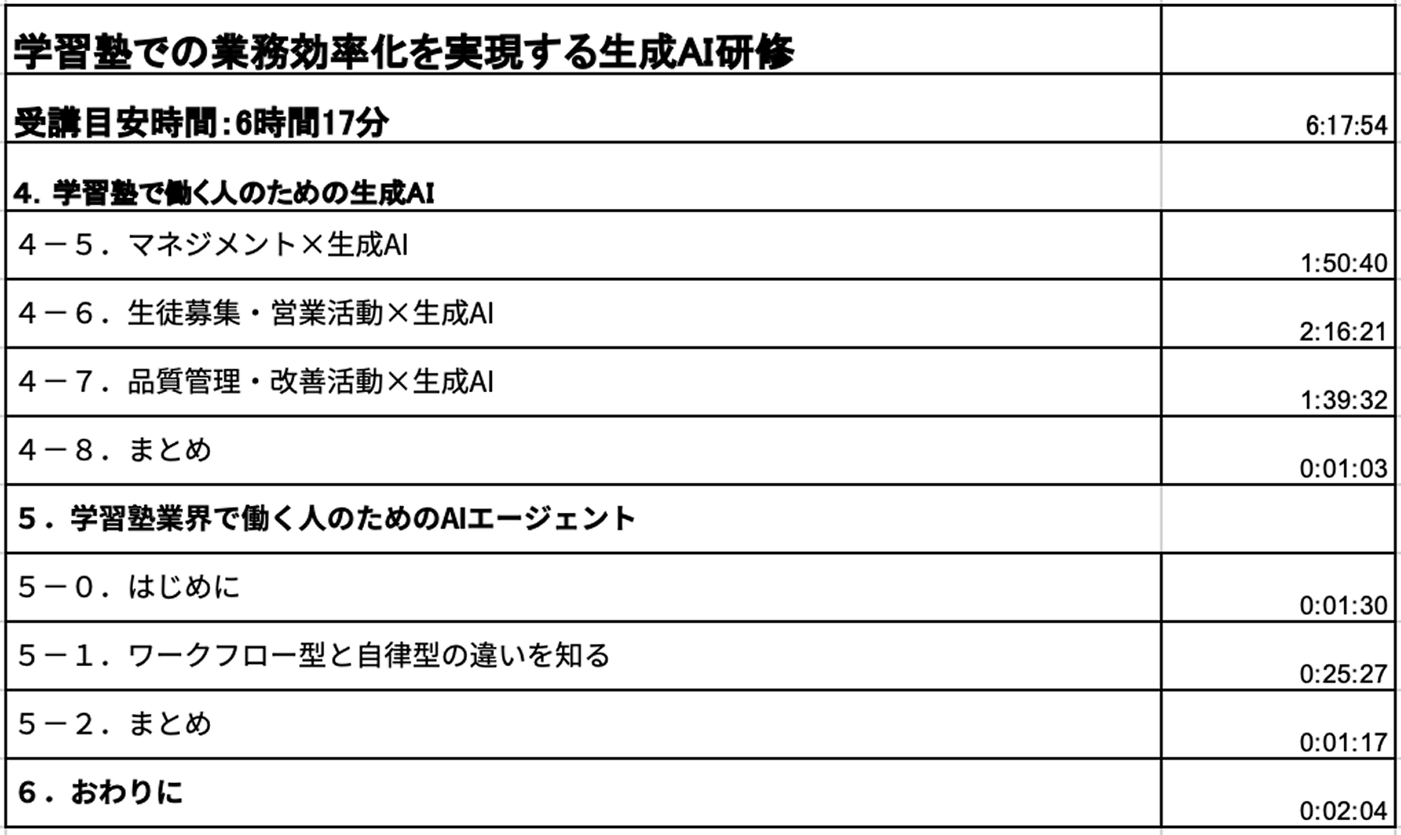 ③ アドバンス 業種・職種別（Part 3） カリキュラム7