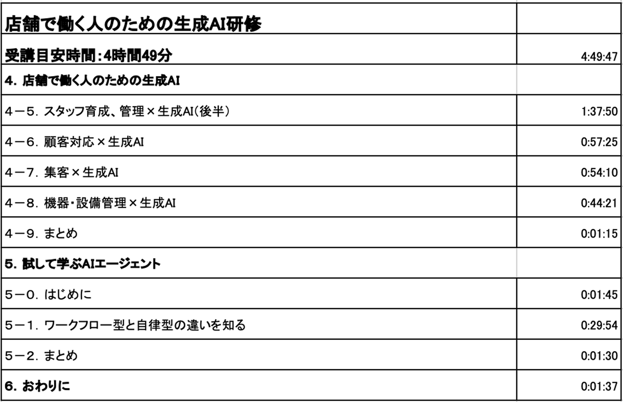 ③ アドバンス 業種・職種別（Part 3） カリキュラム8