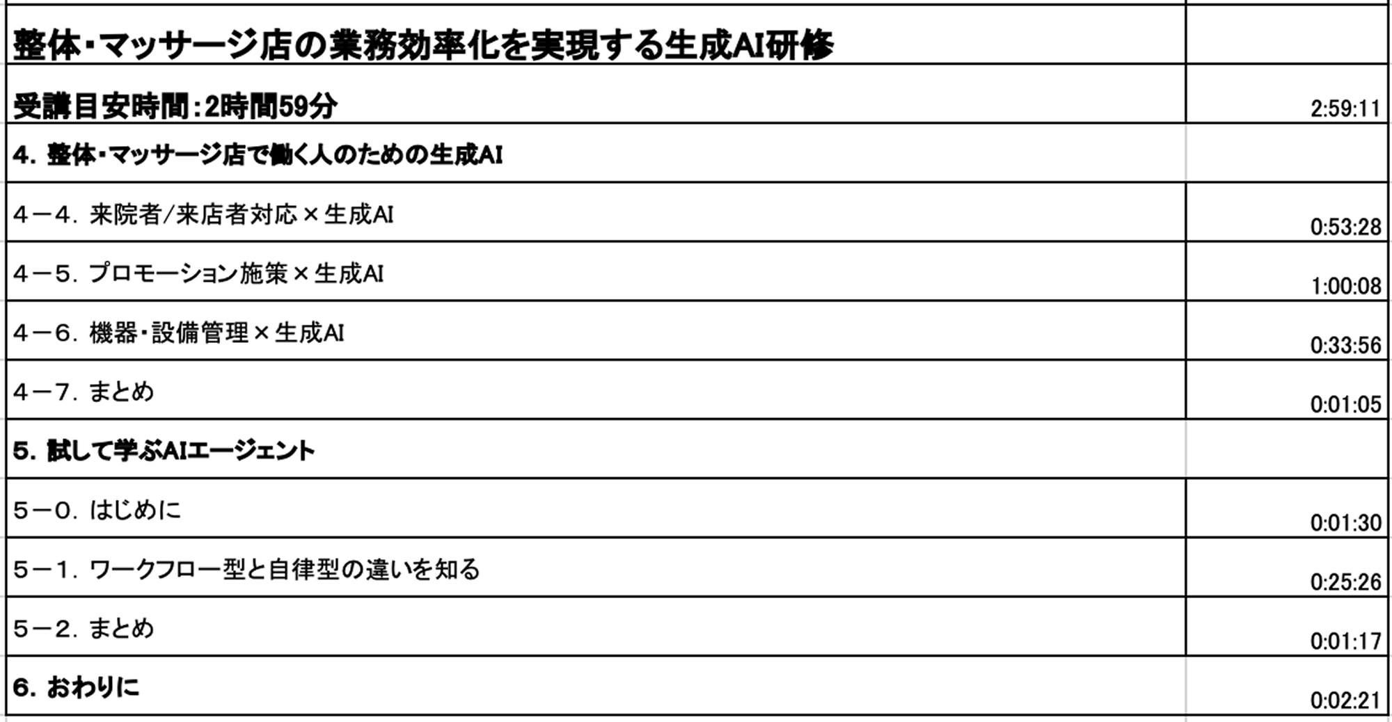 ③ アドバンス 業種・職種別（Part 3） カリキュラム9
