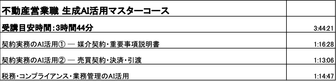 ③ アドバンス 業種・職種別（Part 3） カリキュラム10