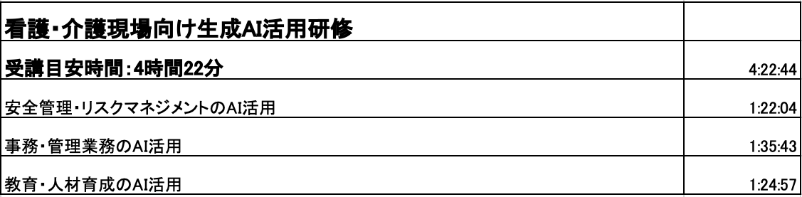 ③ アドバンス 業種・職種別（Part 3） カリキュラム11