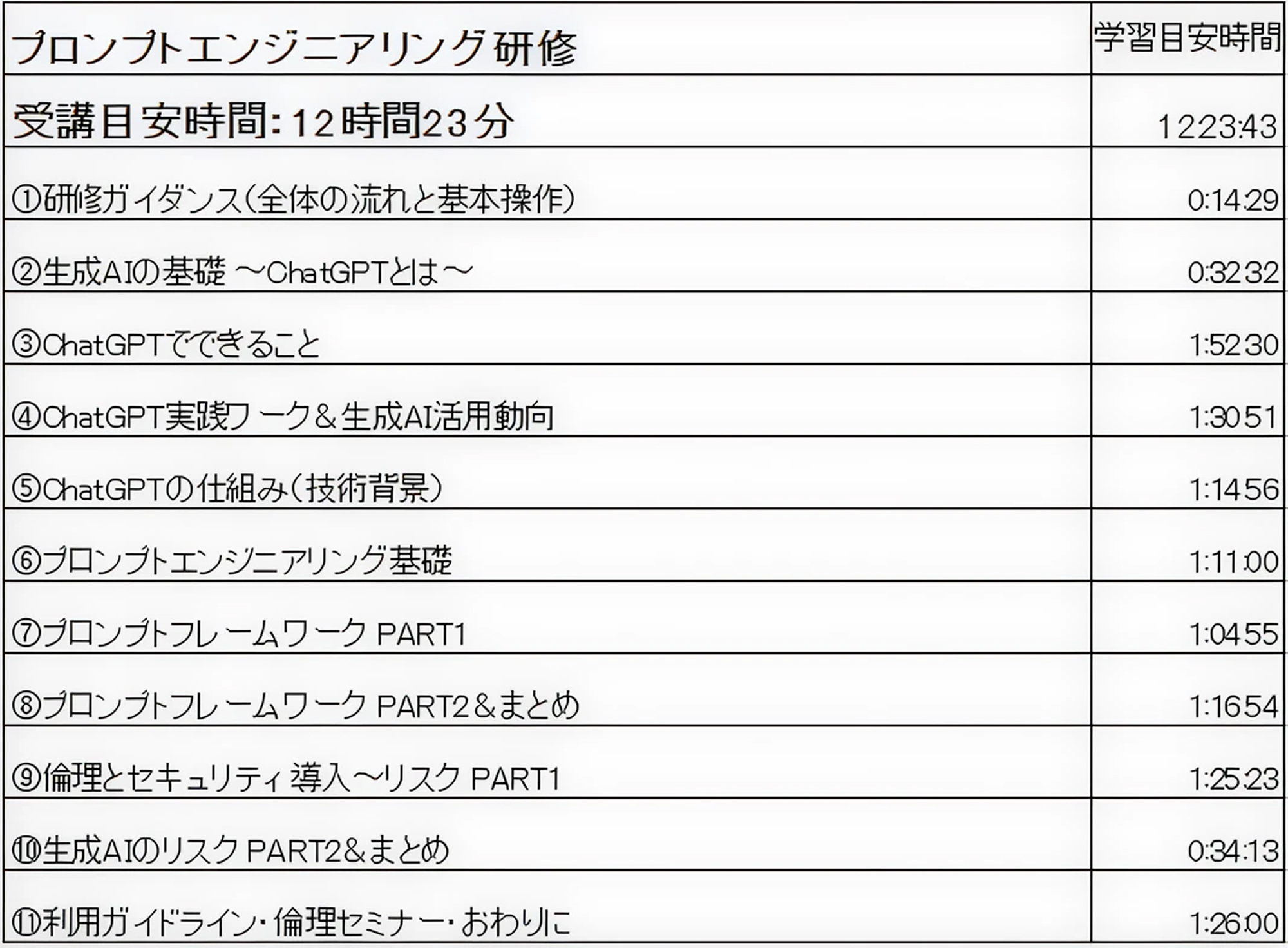 ① ベーシック 共通カリキュラム カリキュラム1