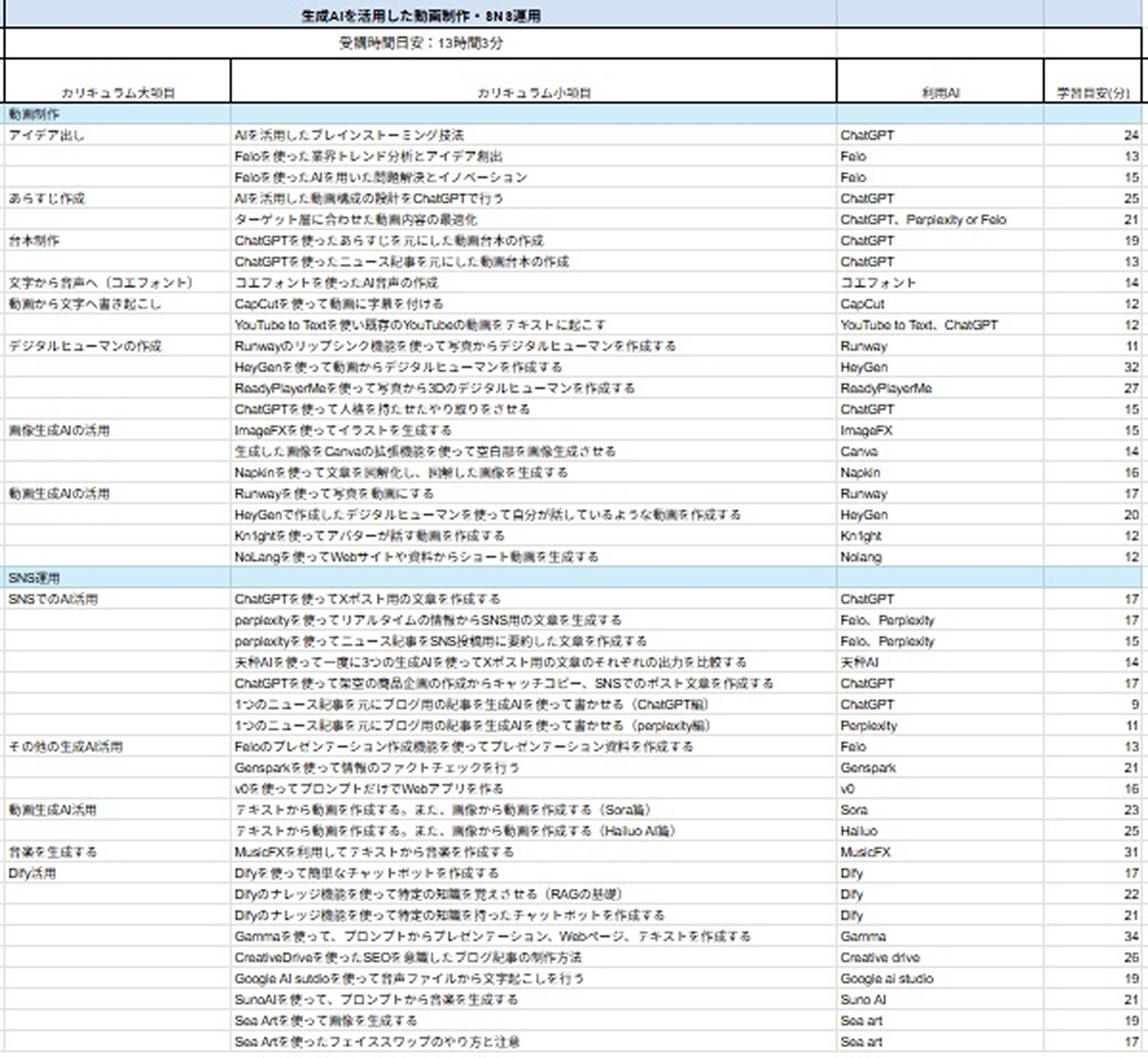 ① ベーシック 共通カリキュラム カリキュラム2