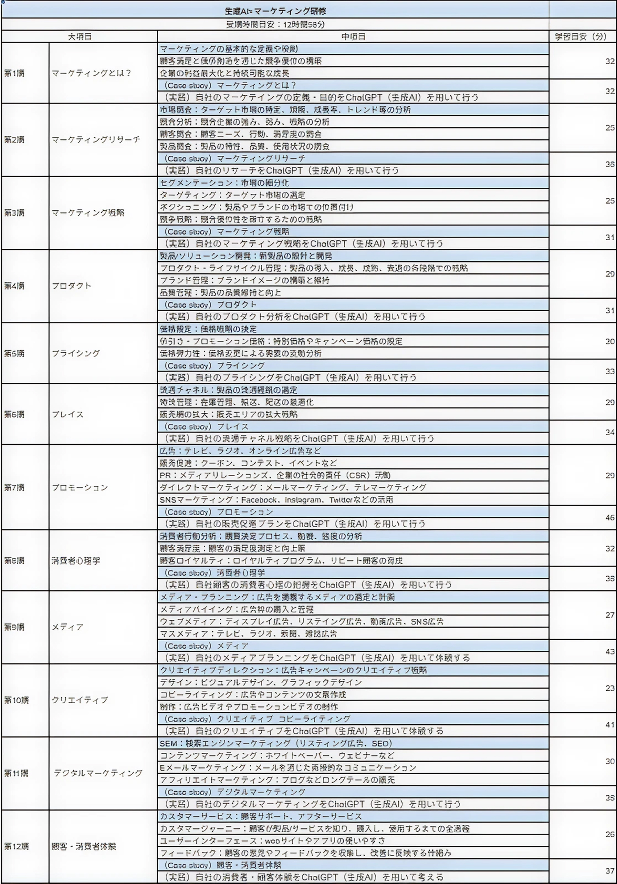 ① ベーシック 共通カリキュラム カリキュラム3