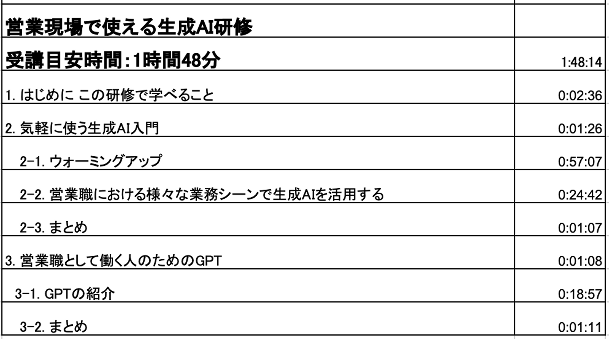 ① ベーシック 業種・職種別（Part 1） カリキュラム1