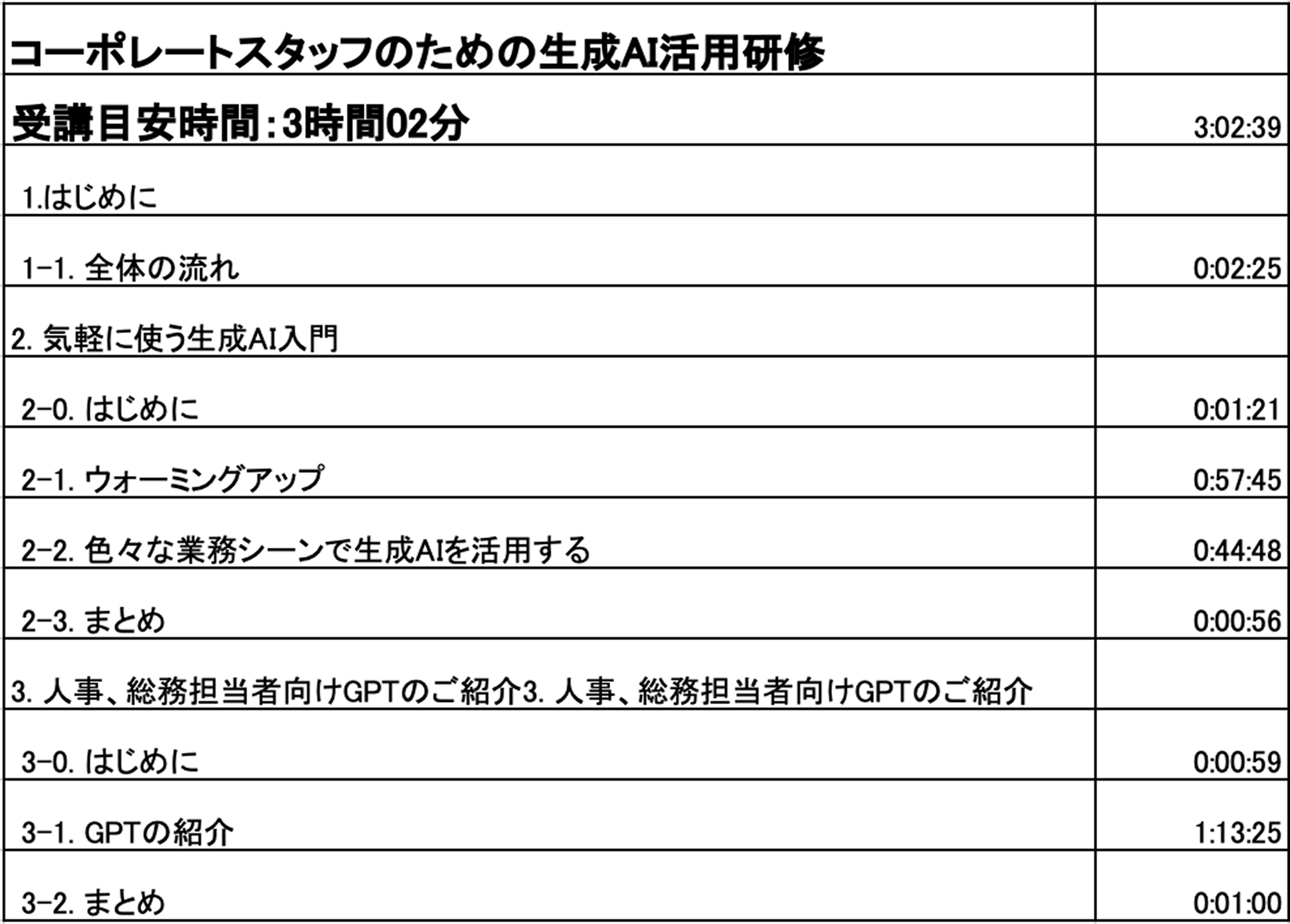 ① ベーシック 業種・職種別（Part 1） カリキュラム2