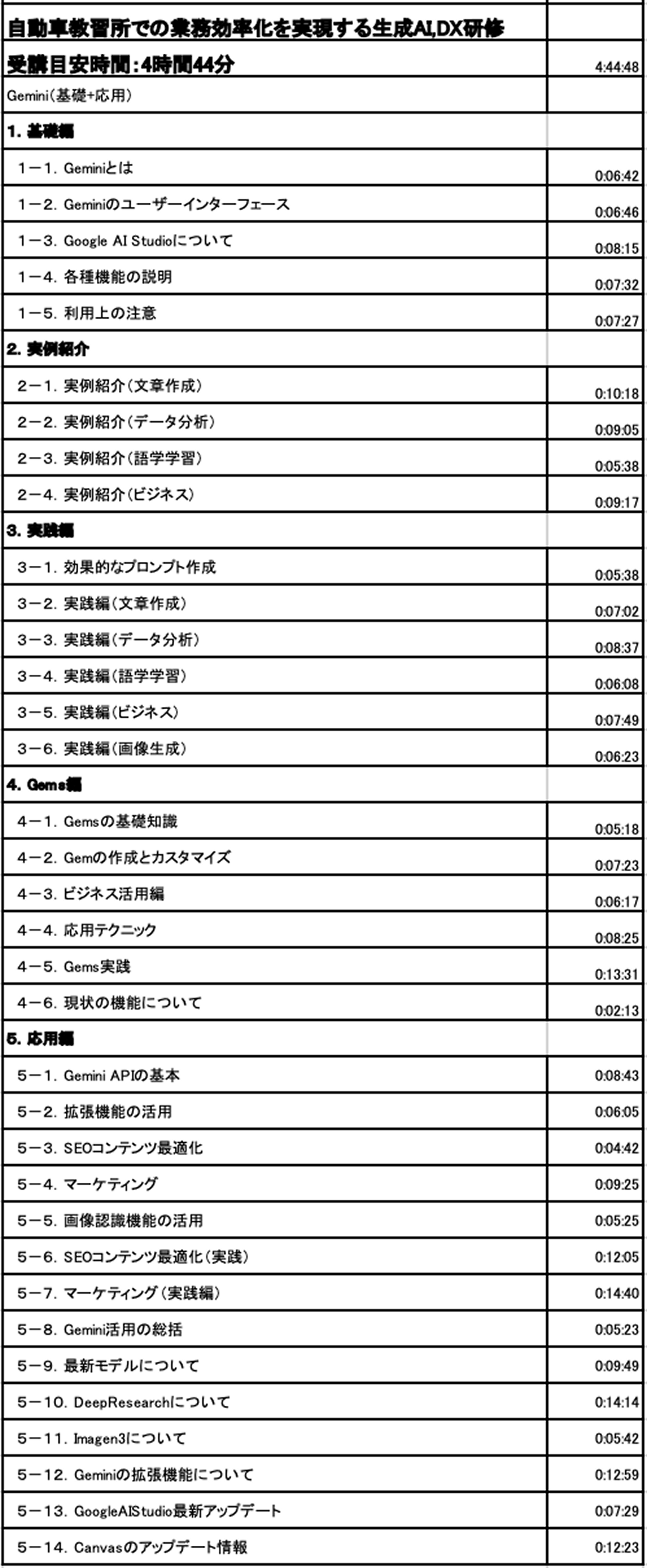 ① ベーシック 業種・職種別（Part 1） カリキュラム3