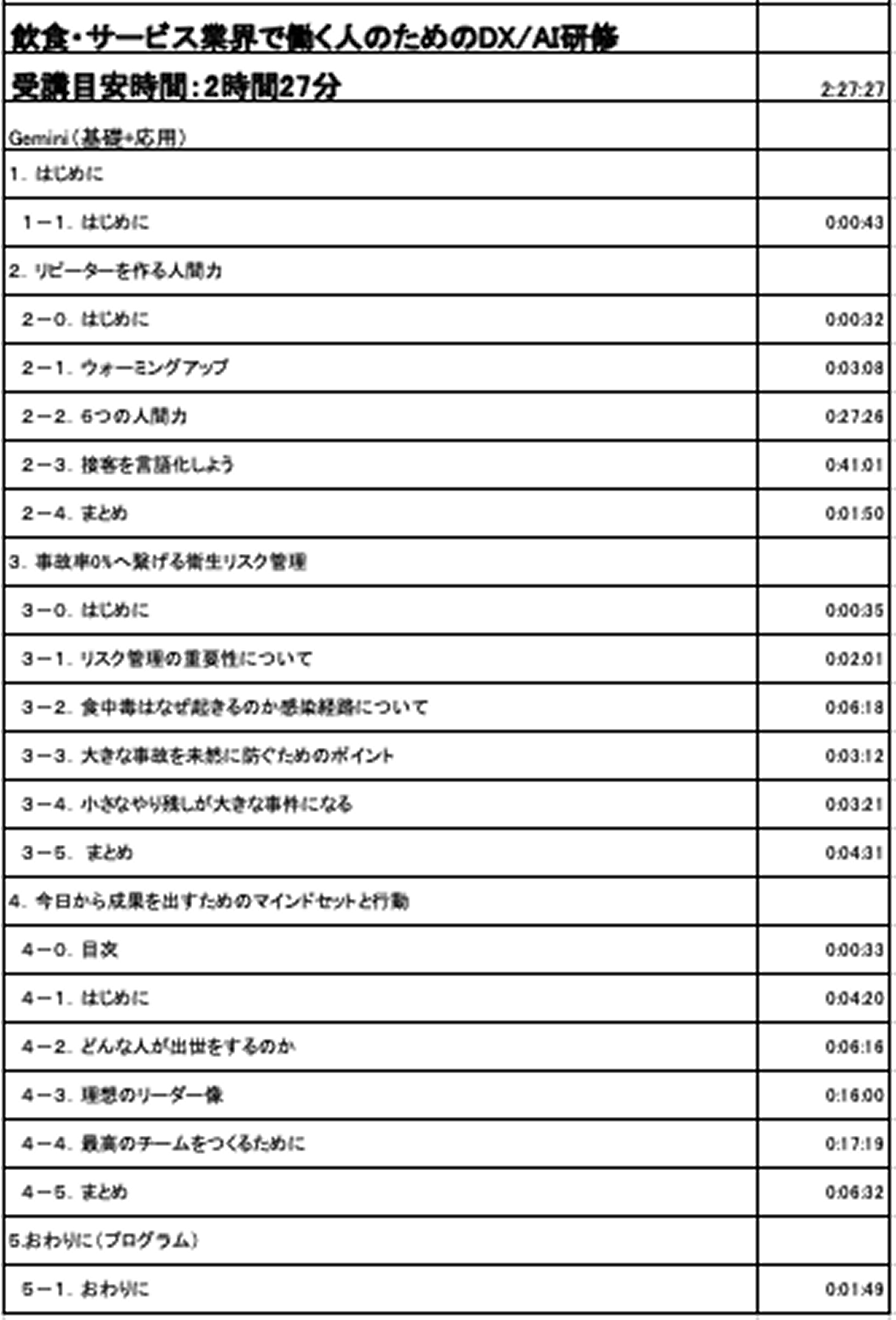 ① ベーシック 業種・職種別（Part 1） カリキュラム4