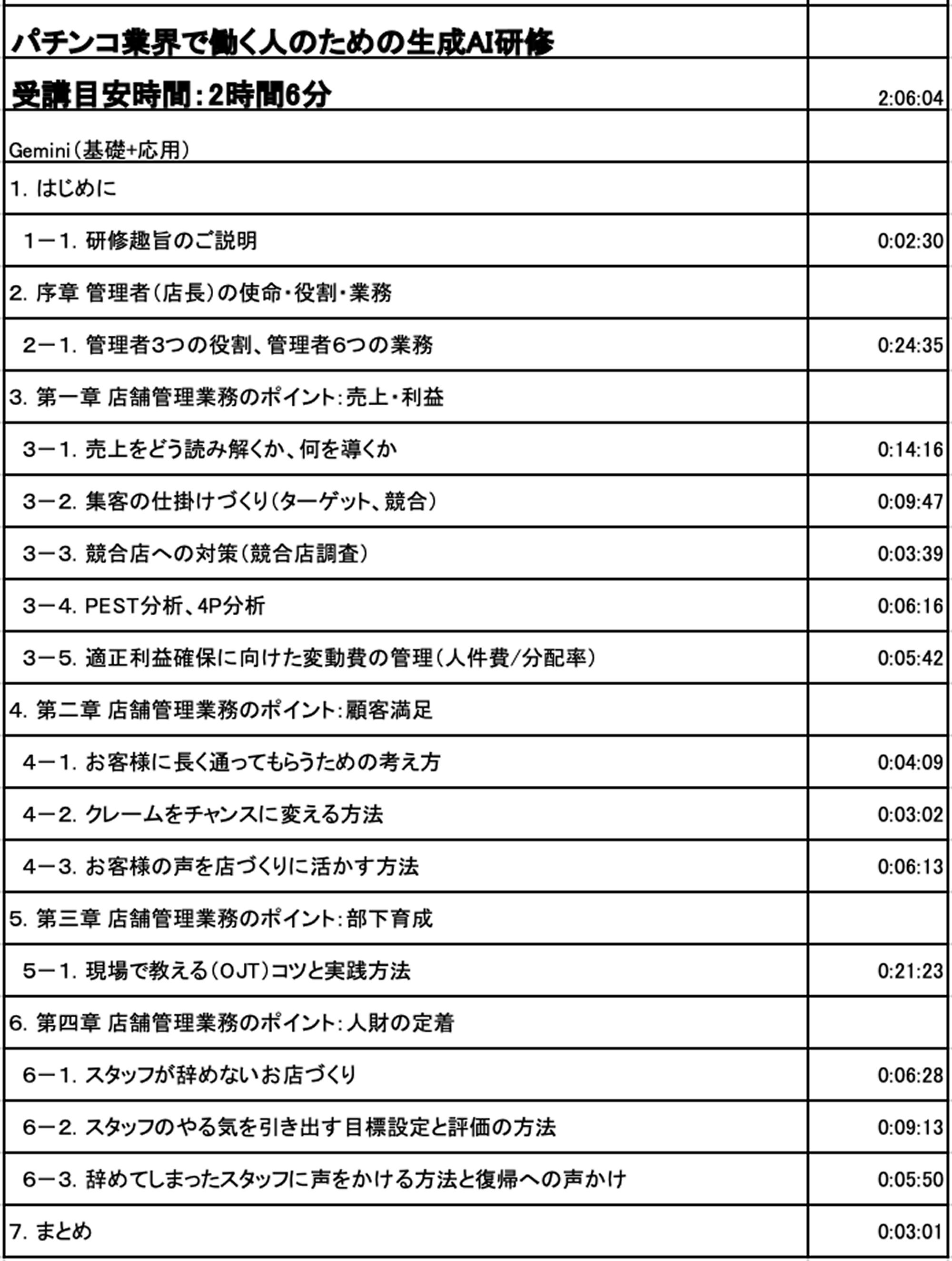 ① ベーシック 業種・職種別（Part 1） カリキュラム6