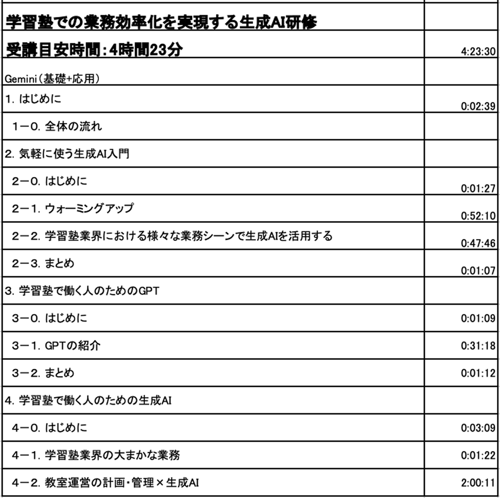 ① ベーシック 業種・職種別（Part 1） カリキュラム7