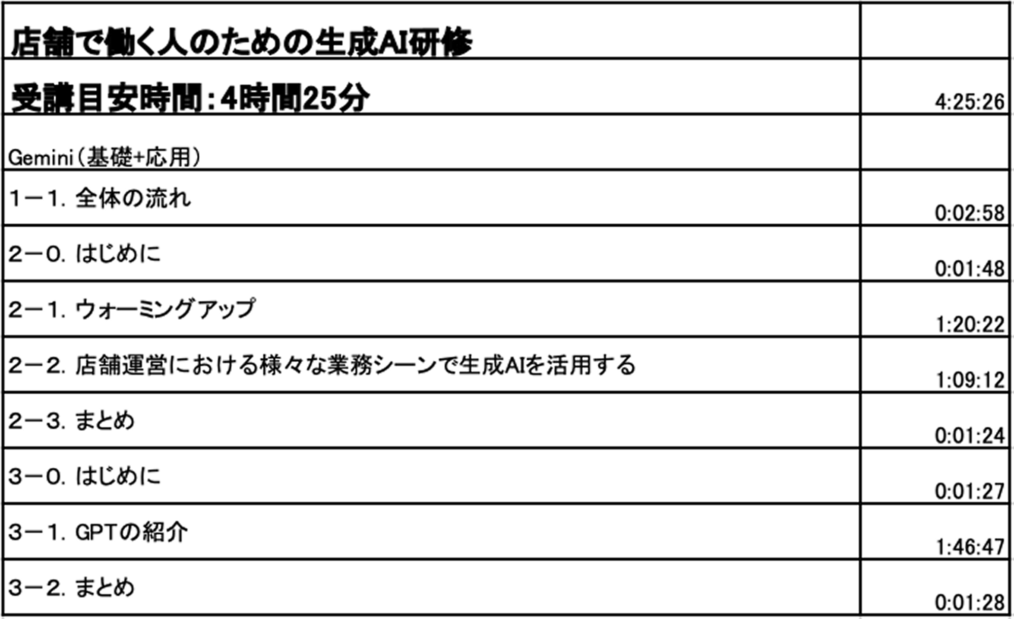 ① ベーシック 業種・職種別（Part 1） カリキュラム8