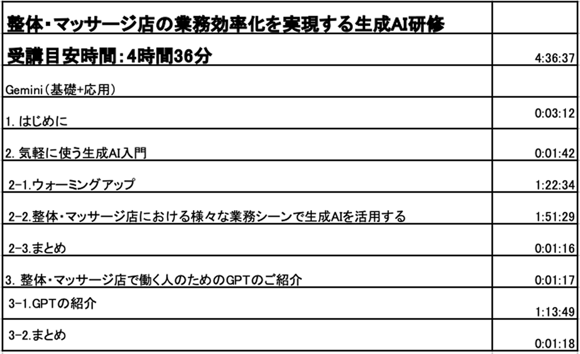 ① ベーシック 業種・職種別（Part 1） カリキュラム9