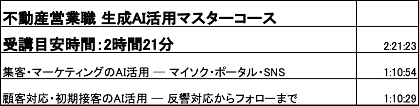 ① ベーシック 業種・職種別（Part 1） カリキュラム10