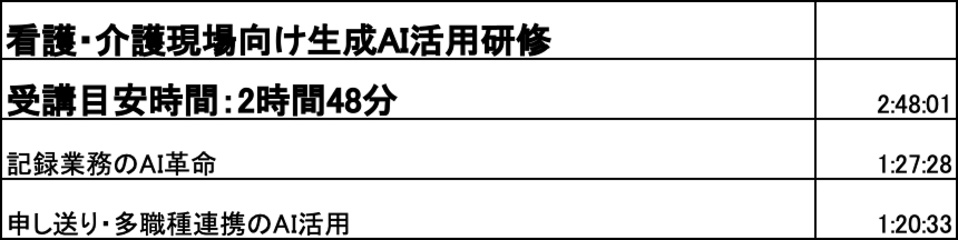 ① ベーシック 業種・職種別（Part 1） カリキュラム11