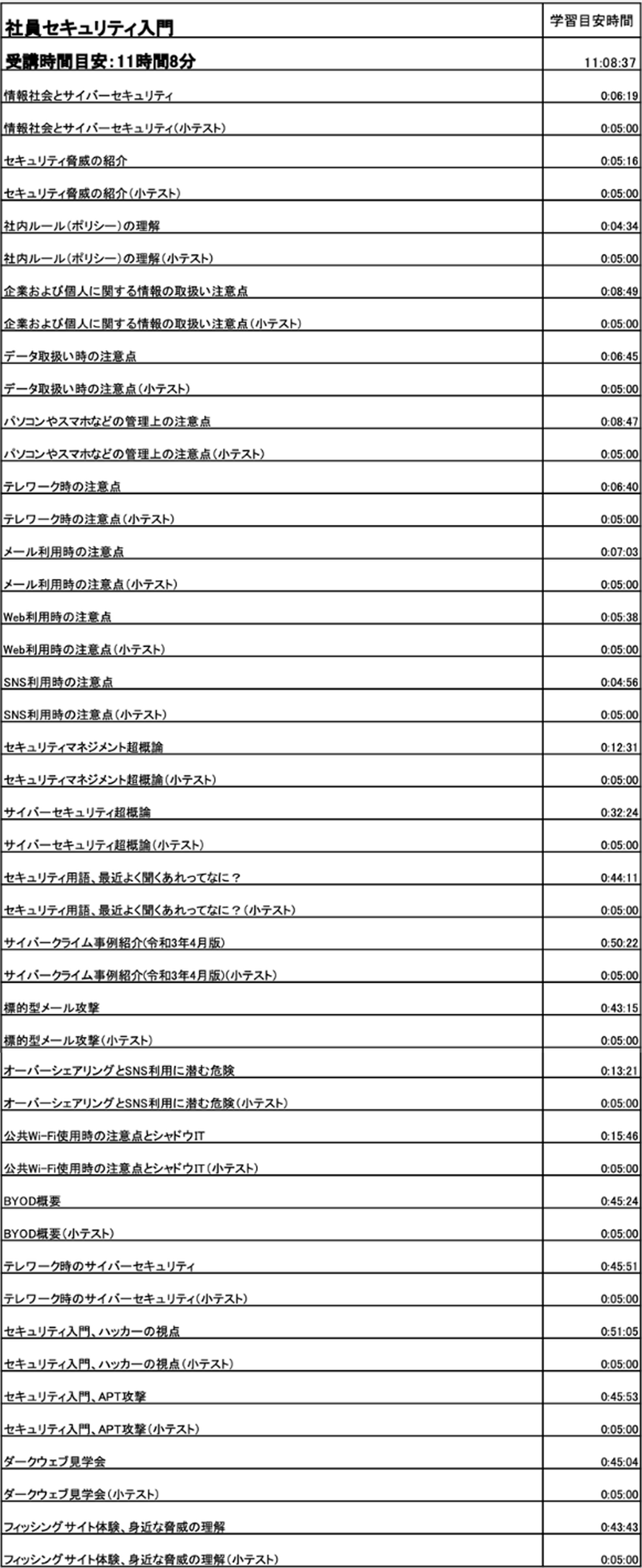 ② スタンダード 共通カリキュラム カリキュラム1