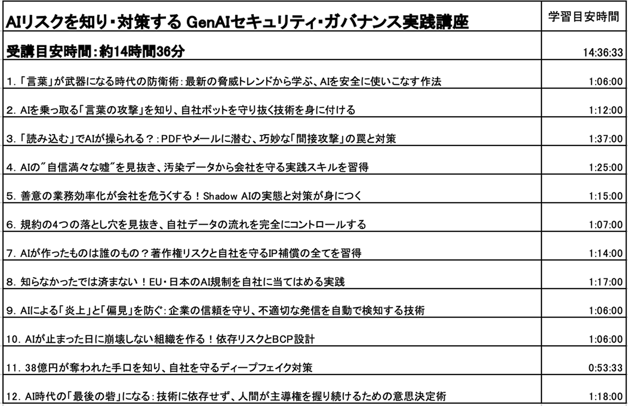 ② スタンダード 共通カリキュラム カリキュラム2