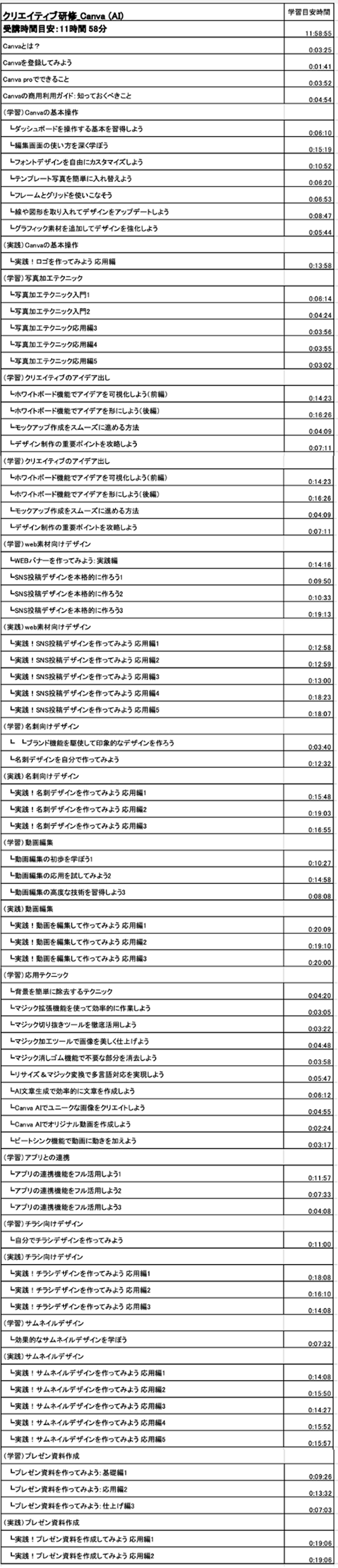 ② スタンダード 共通カリキュラム カリキュラム3