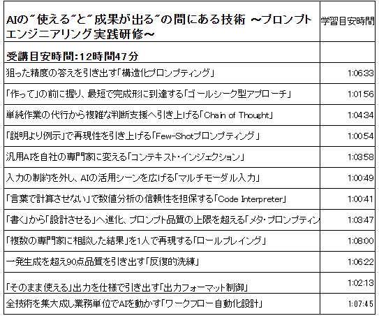 ② スタンダード 共通カリキュラム カリキュラム5