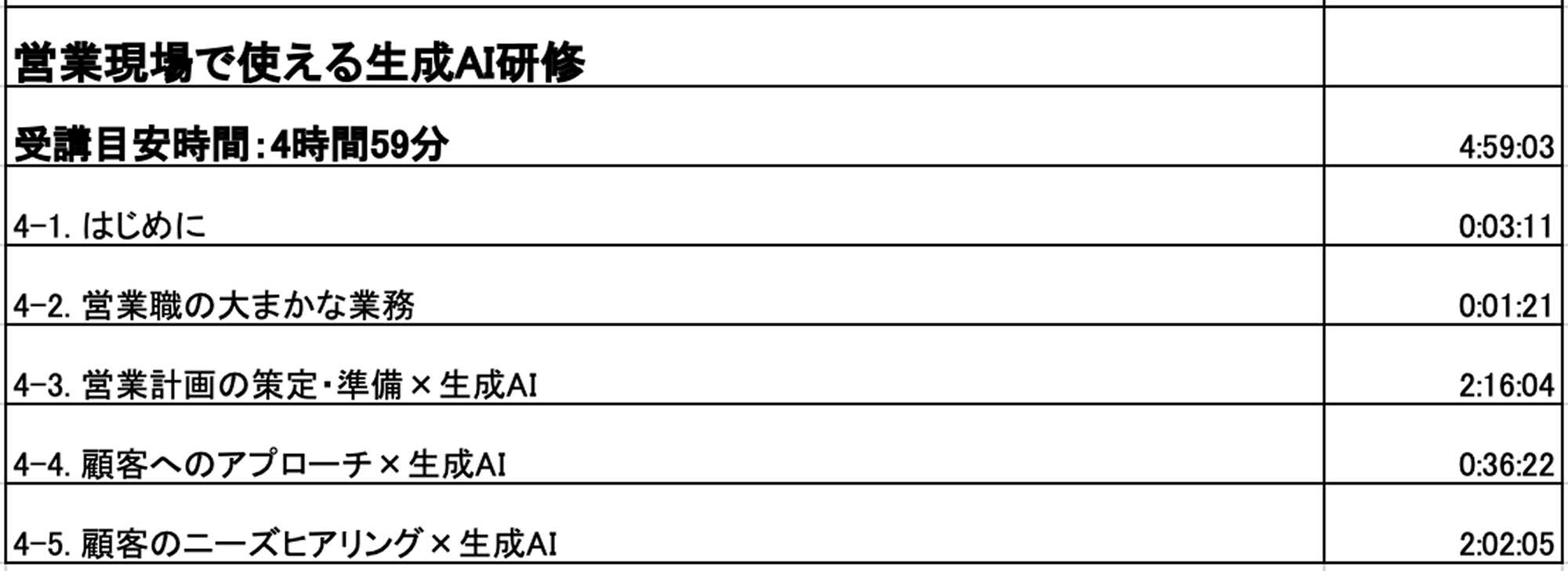 ② スタンダード 業種・職種別（Part 2） カリキュラム1