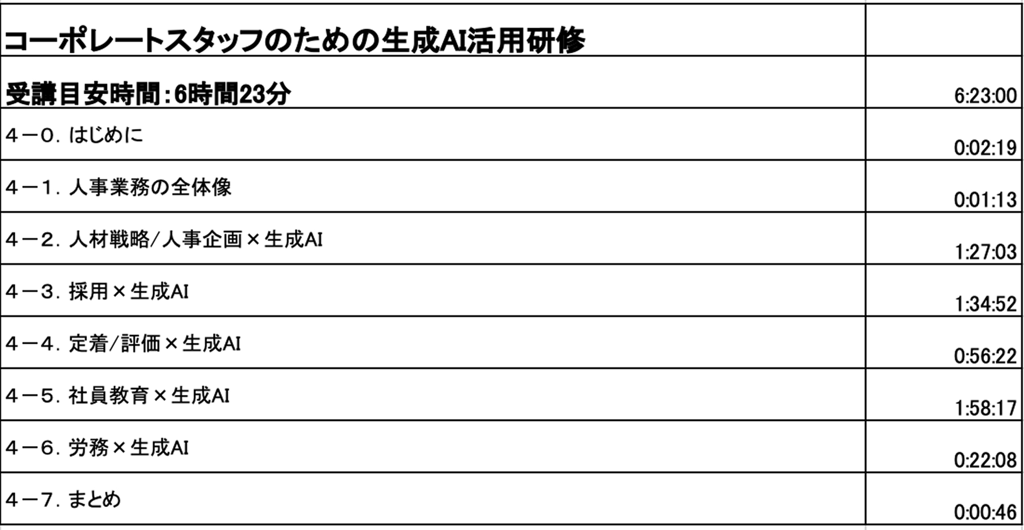 ② スタンダード 業種・職種別（Part 2） カリキュラム2
