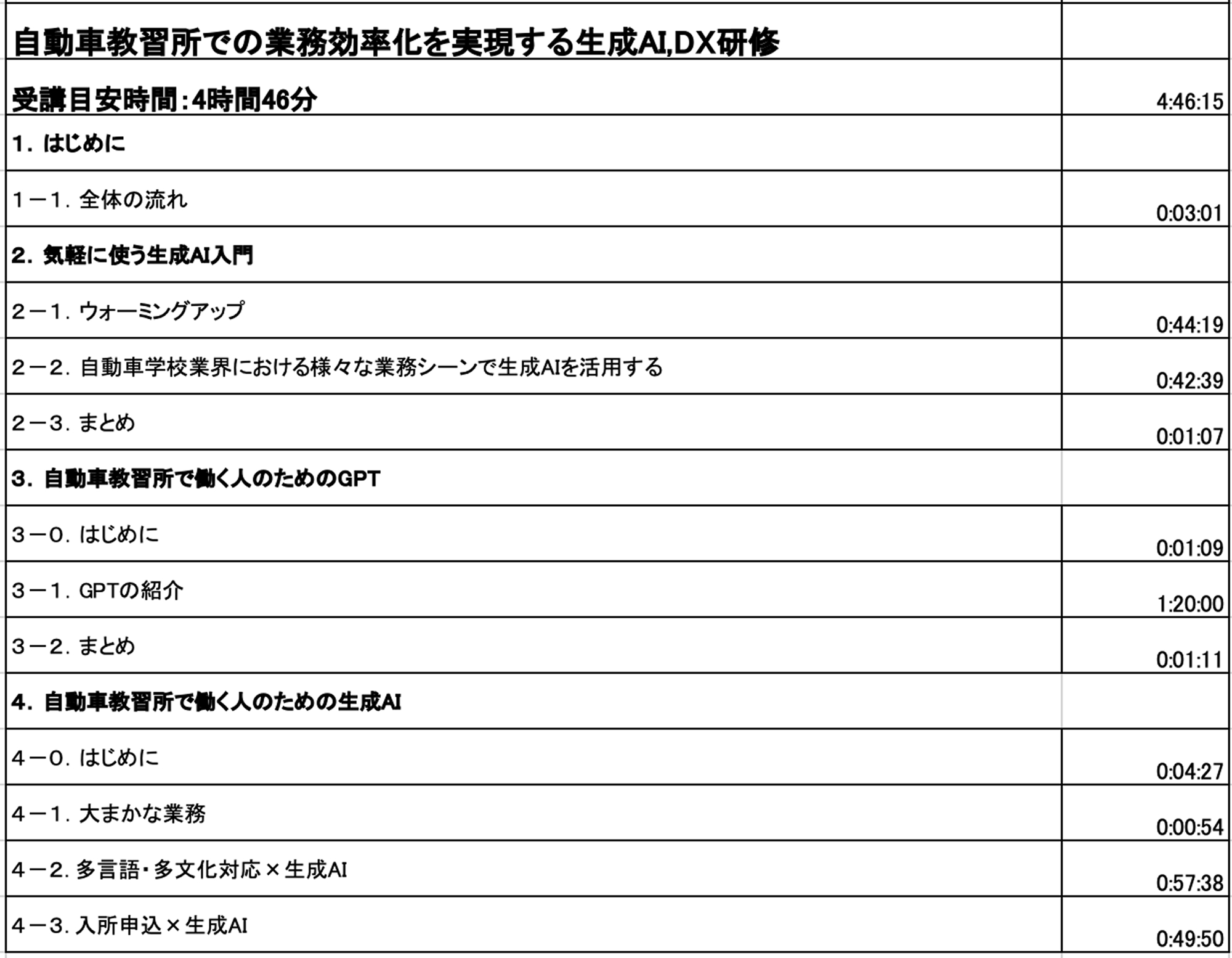 ② スタンダード 業種・職種別（Part 2） カリキュラム3