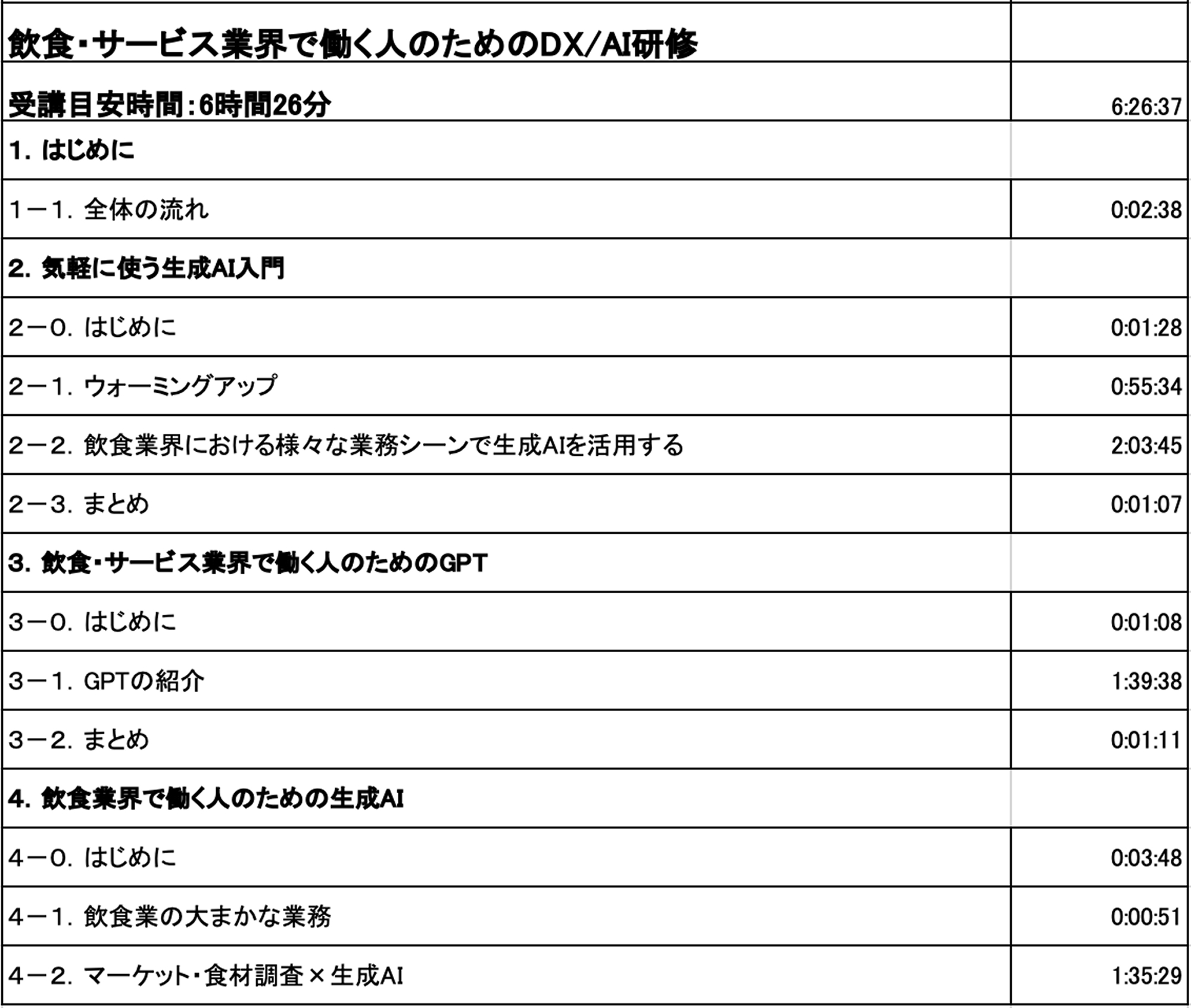 ② スタンダード 業種・職種別（Part 2） カリキュラム4
