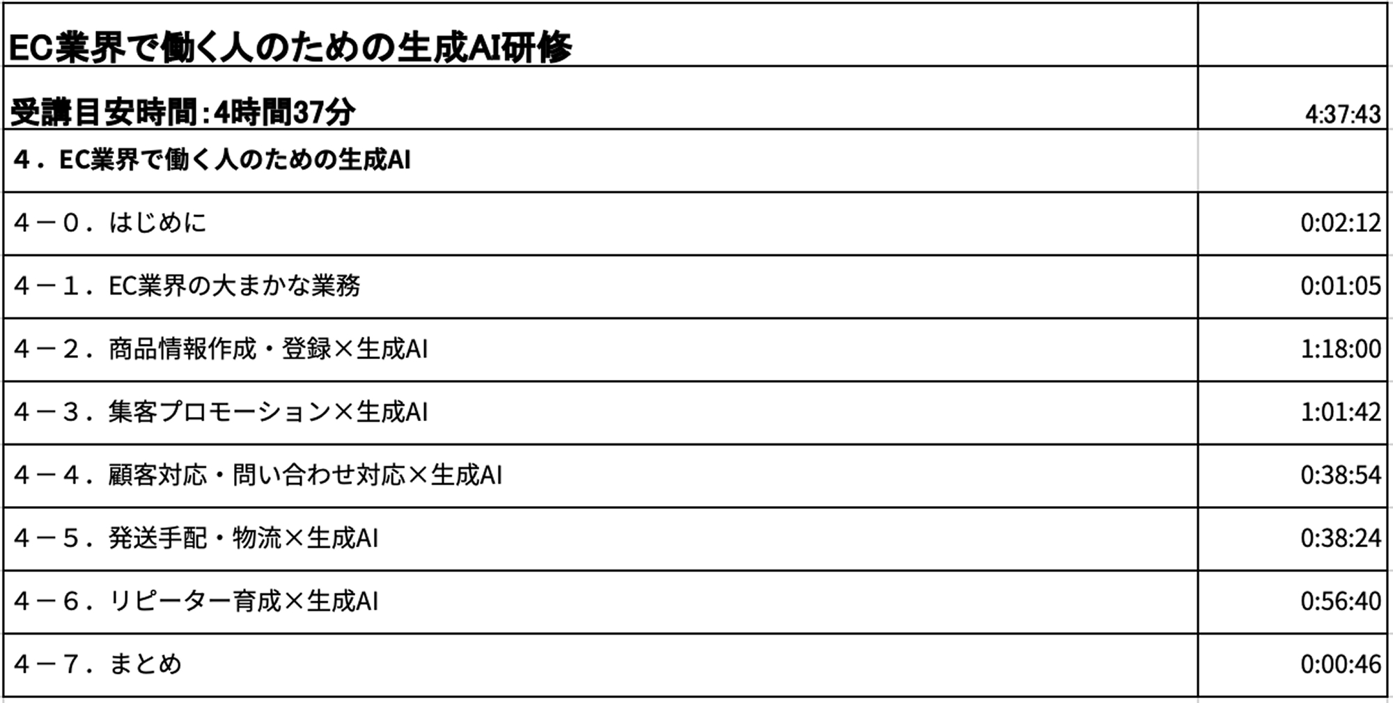② スタンダード 業種・職種別（Part 2） カリキュラム5