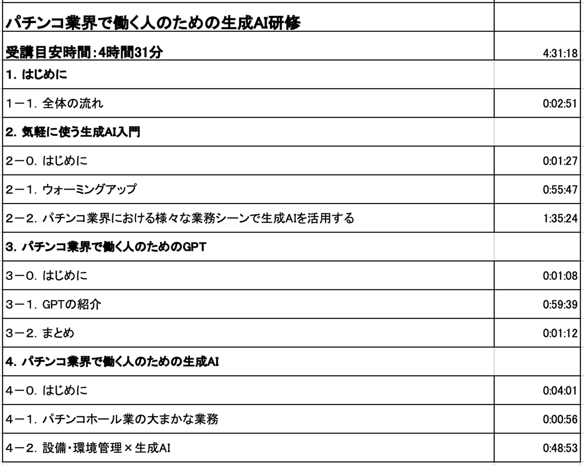 ② スタンダード 業種・職種別（Part 2） カリキュラム6