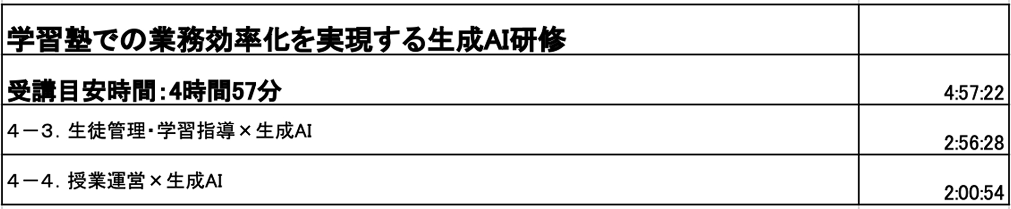 ② スタンダード 業種・職種別（Part 2） カリキュラム7