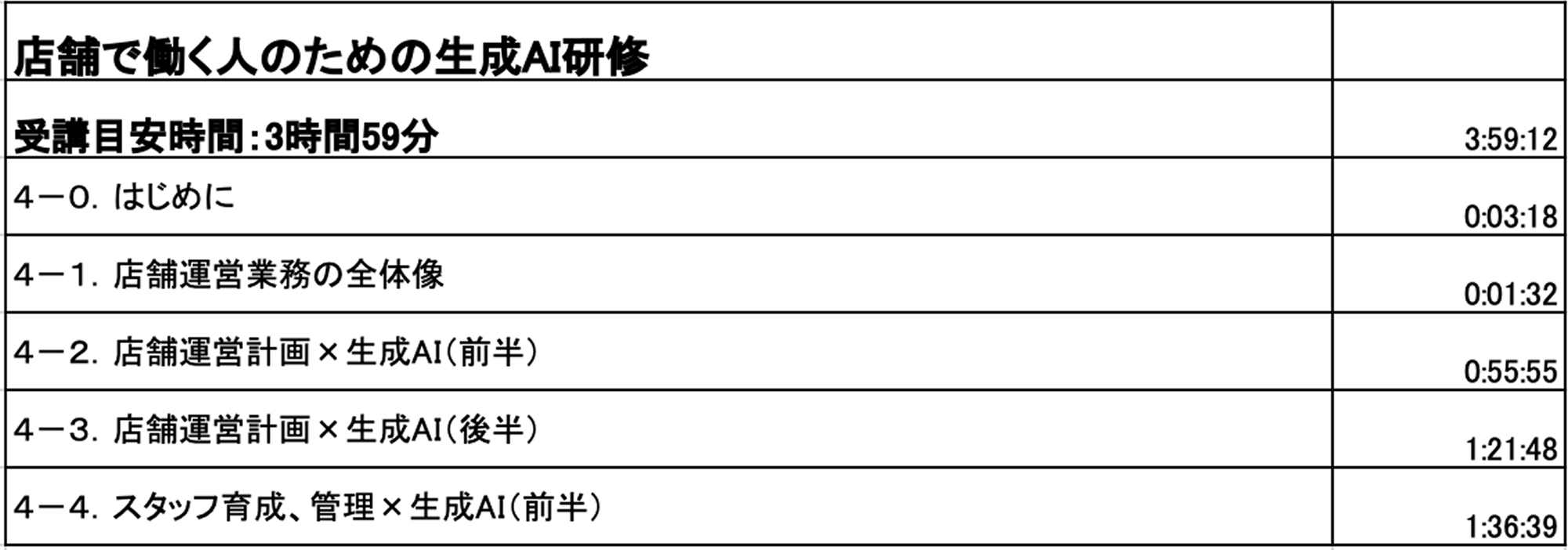 ② スタンダード 業種・職種別（Part 2） カリキュラム8