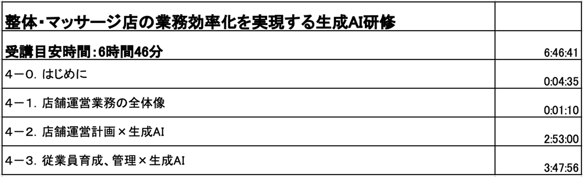 ② スタンダード 業種・職種別（Part 2） カリキュラム9