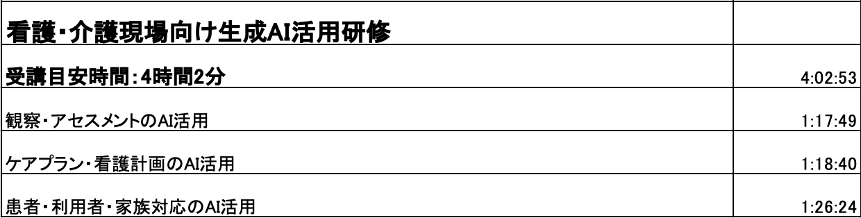 ② スタンダード 業種・職種別（Part 2） カリキュラム11