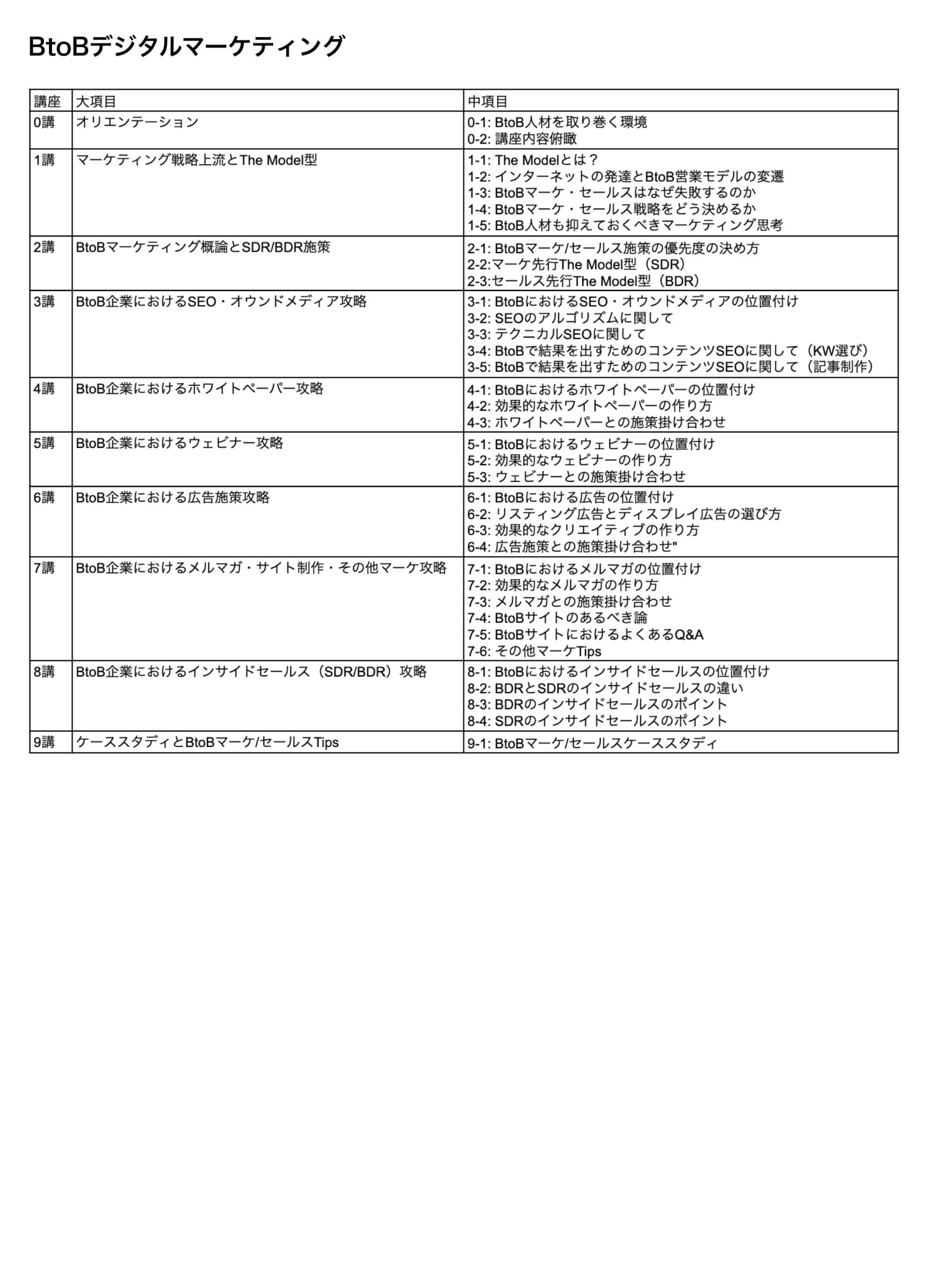 BtoBデジタルマーケティング カリキュラム例