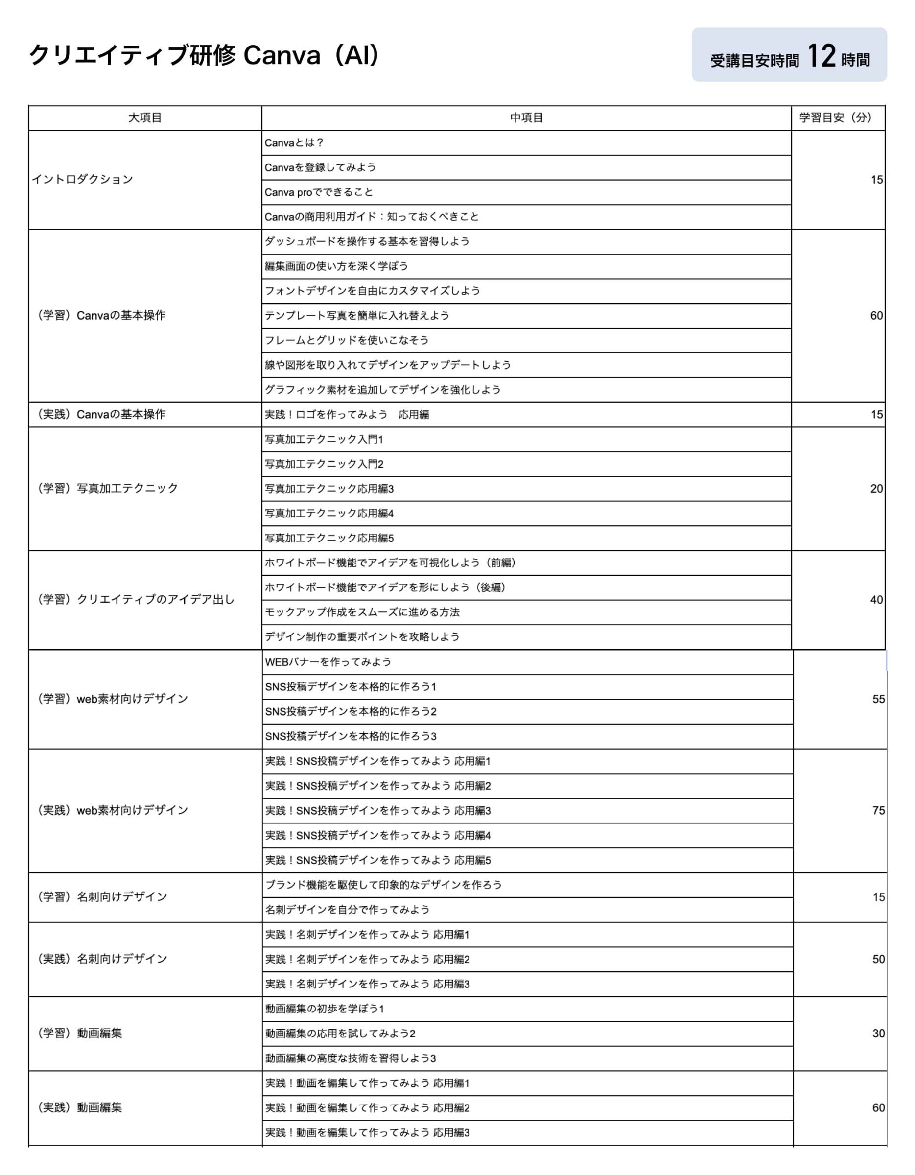 クリエイティブ カリキュラム例（1）