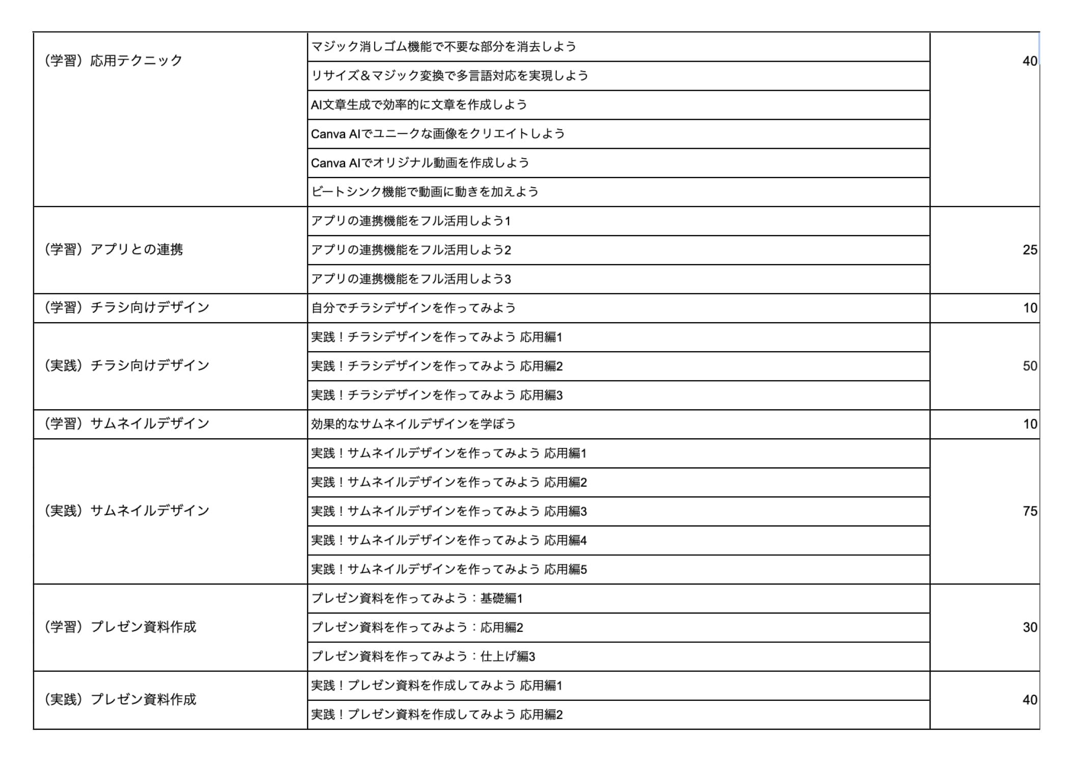 クリエイティブ カリキュラム例（2）