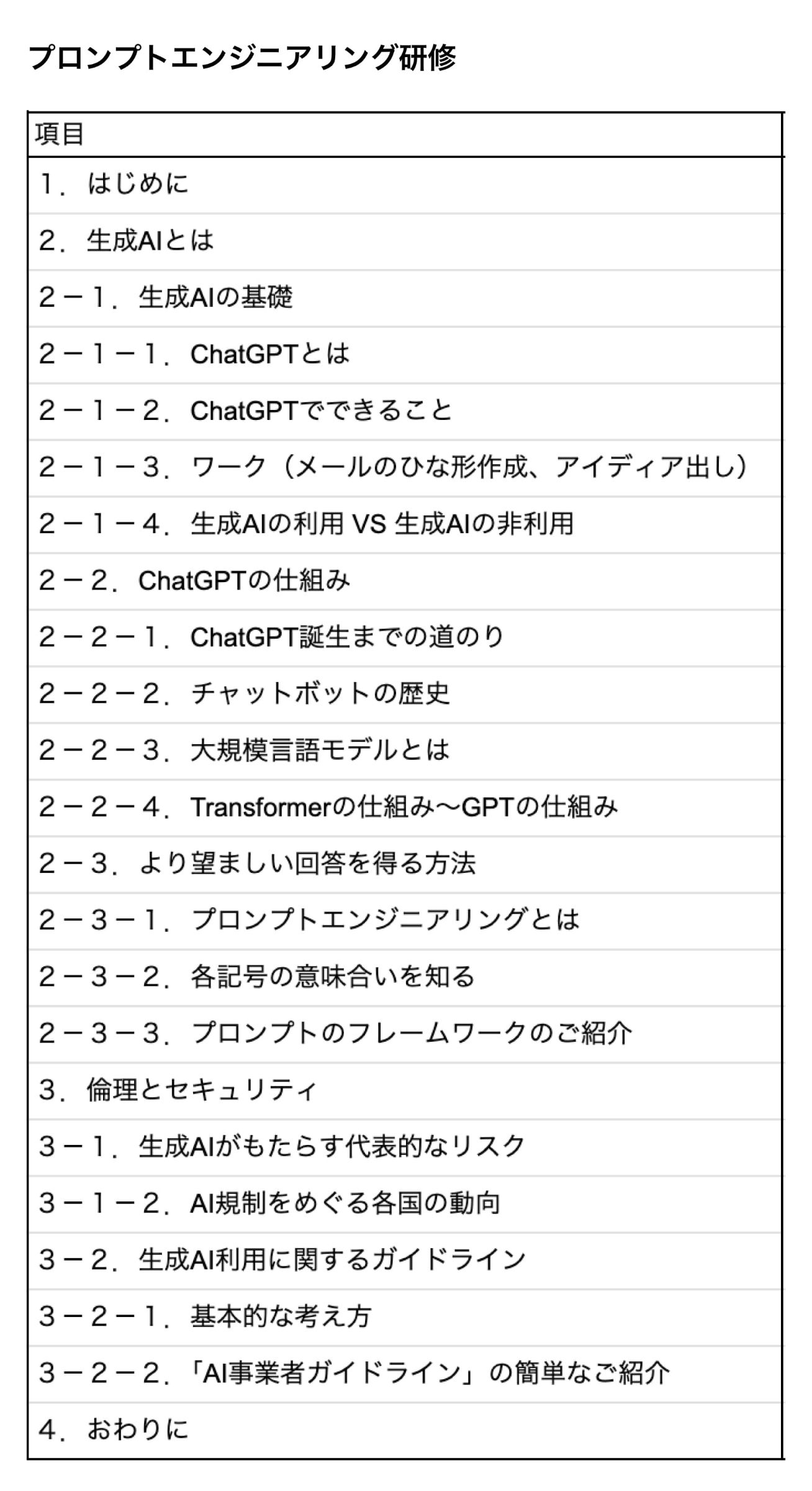 生成AI カリキュラム例（1）