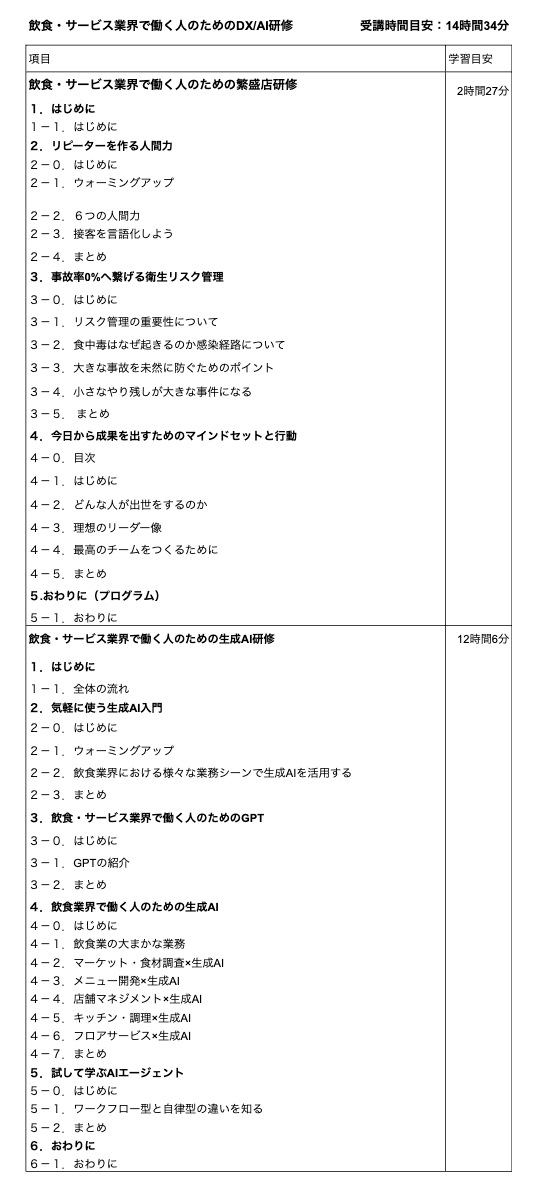 飲食・サービス業界で働く人のためのDX/AI研修のカリキュラム