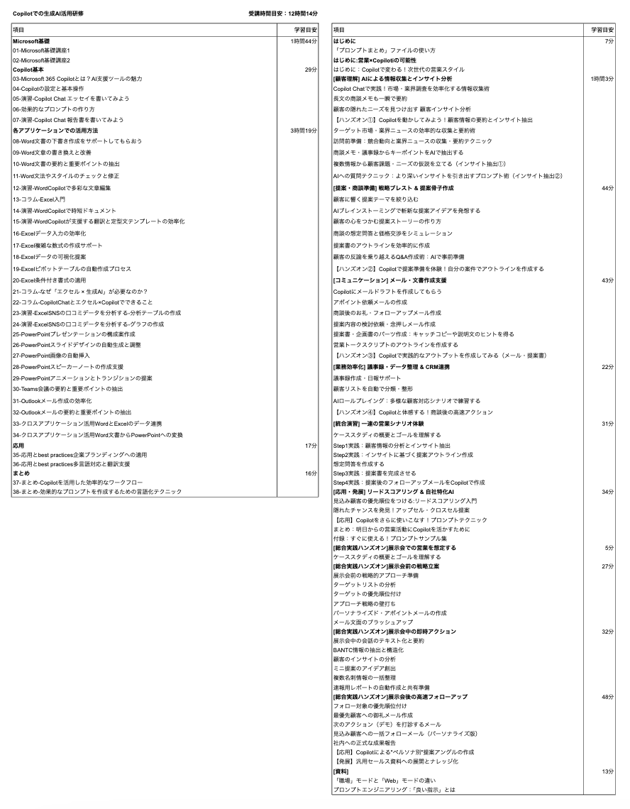 Copilotでの生成AI活用研修のカリキュラム