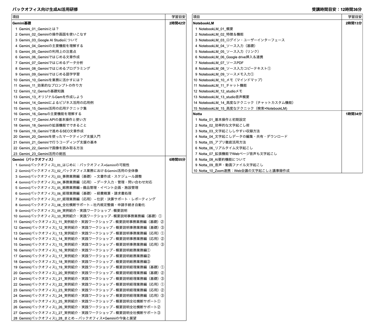 バックオフィス向け生成AI活用研修のカリキュラム