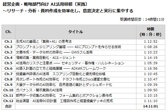 経営企画・戦略部門向け AI活用研修（実践）のカリキュラム