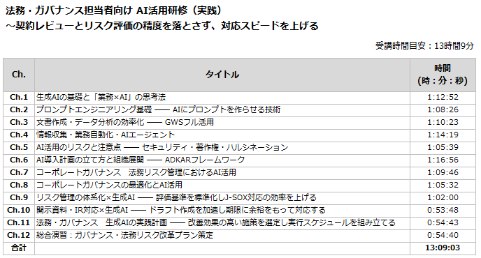 法務・ガバナンス担当者向け AI活用研修（実践）のカリキュラム